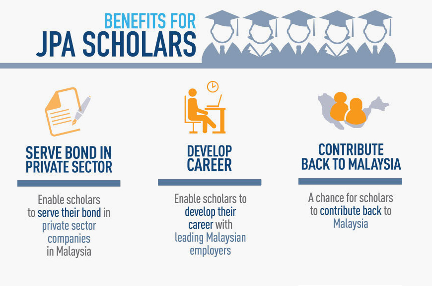 Benefits for STAR Scholars